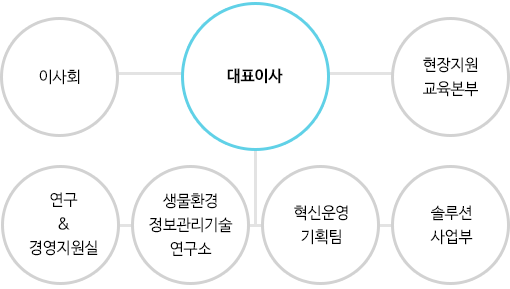 Organization Image