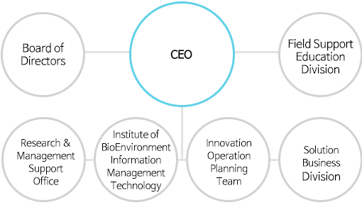Organization Image