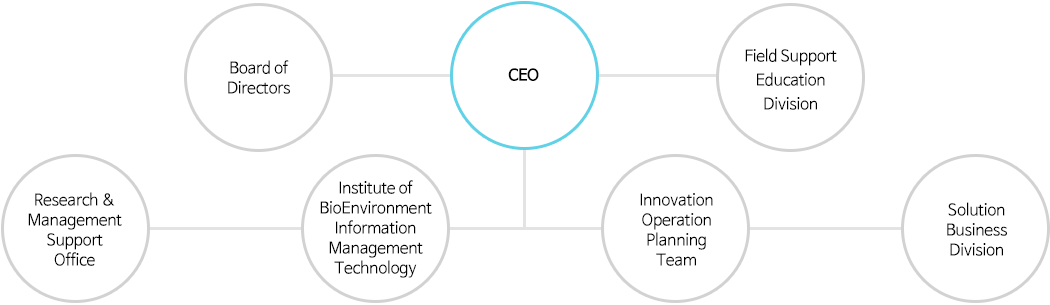 Organization Image