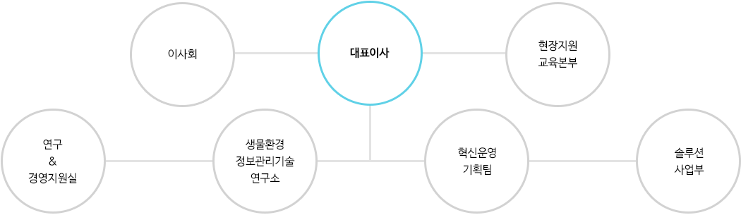 Organization Image
